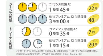 節電力がスゴイ