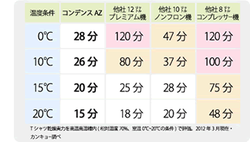 ｢春夏秋冬｣いつでも高性能なのがすごい