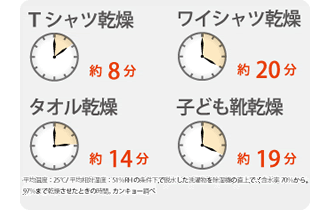 部屋干しスピードがスゴイ