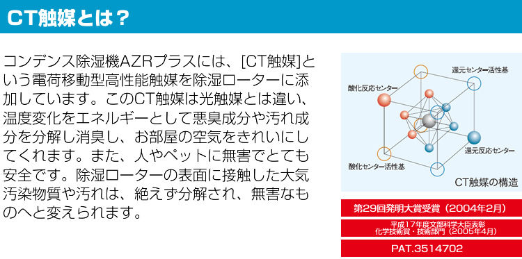 CT触媒とは？