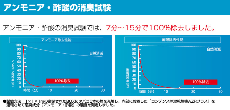 CT触媒とは？